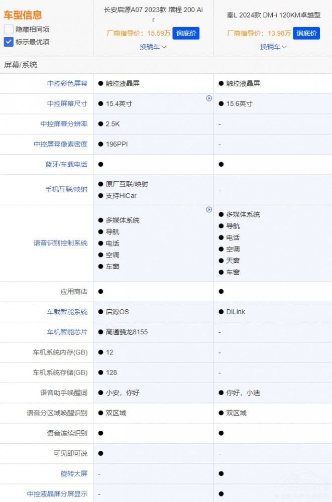 ���(d��ng)܇(ch��)���x�ȁ�����L߀���L(zh��ng)����ԴA07��