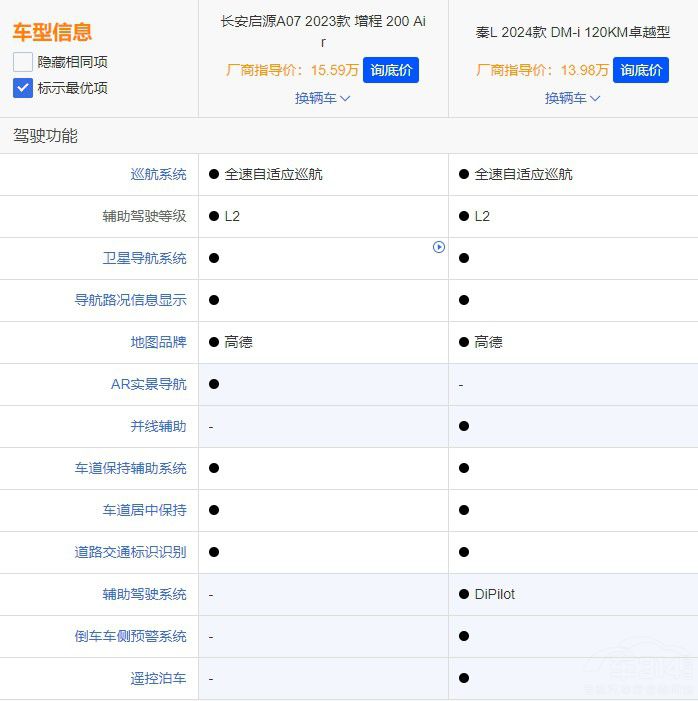 ���(d��ng)܇(ch��)���x�ȁ�����L߀���L(zh��ng)����ԴA07��