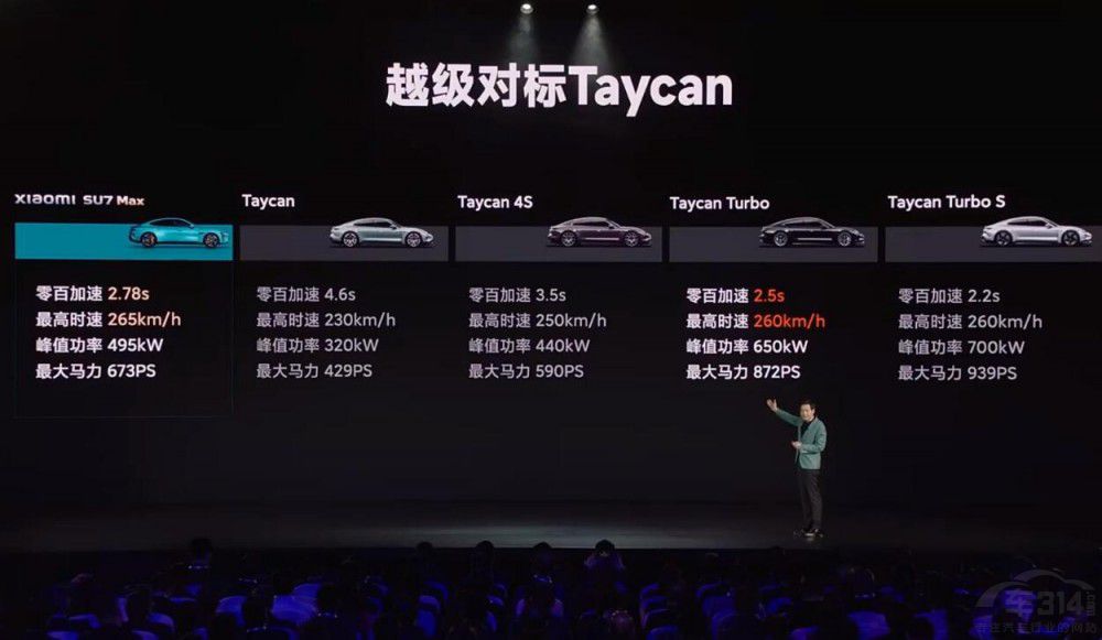 �I��Z10��������С��SU7�ġ����|����