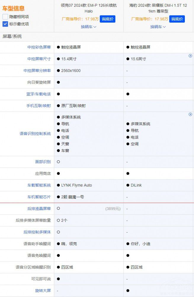 比亞迪海豹DM-i和領(lǐng)克07 EM-P誰(shuí)能閉眼入 比亞迪海豹DM-i和領(lǐng)克07 EM-P誰(shuí)能閉眼入