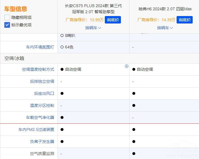 ȫ�¹���H6���L(zh��ng)��CS75 PLUS����x����