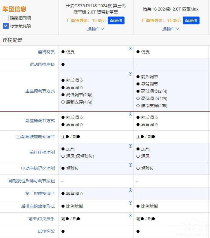 ȫ�¹���H6���L(zh��ng)��CS75 PLUS����x����