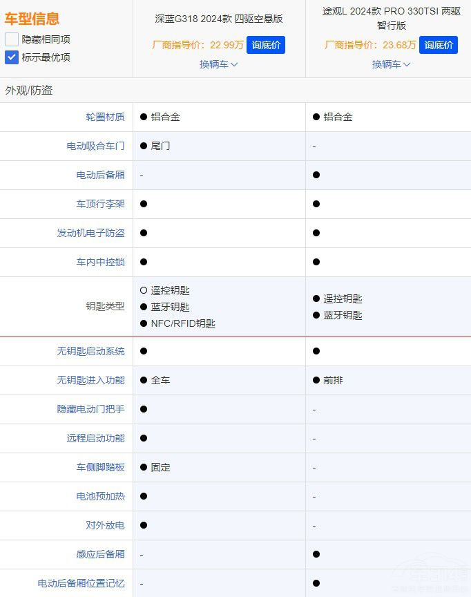 ���{�ʹ�ԓ�x�l  �������@3�cһĿ��Ȼ