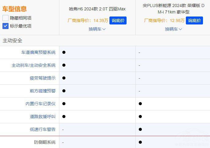 銷冠PK銷冠哈弗H6和比亞迪宋PLUS該選誰 銷冠PK銷冠哈弗H6和比亞迪宋PLUS該選誰