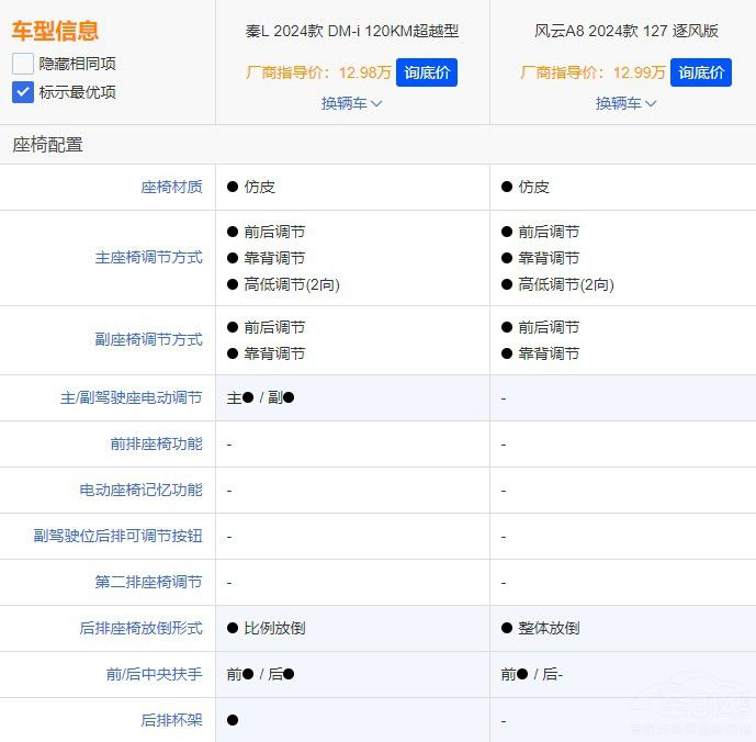 �����L(f��ng)�� A8�u���^(gu��)�ȁ����� L�����@���c(di��n)