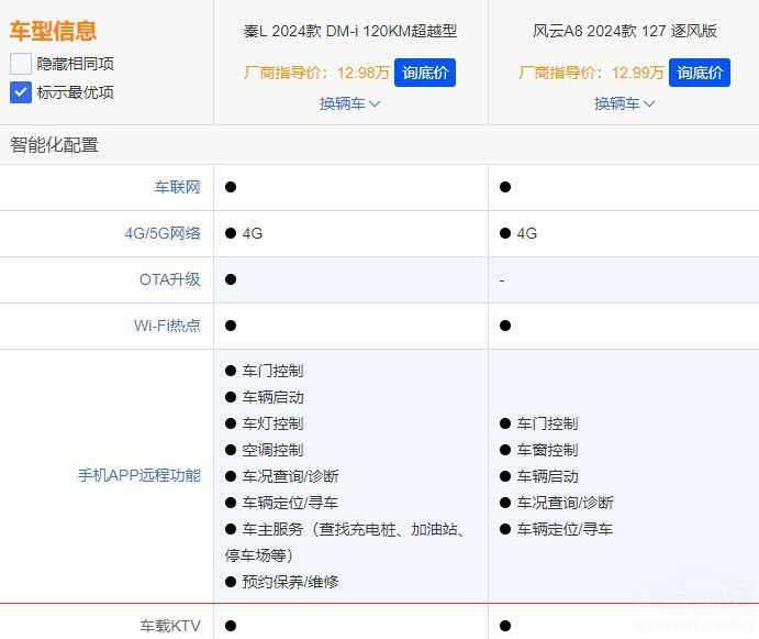 �����L(f��ng)�� A8�u���^(gu��)�ȁ����� L�����@���c(di��n)