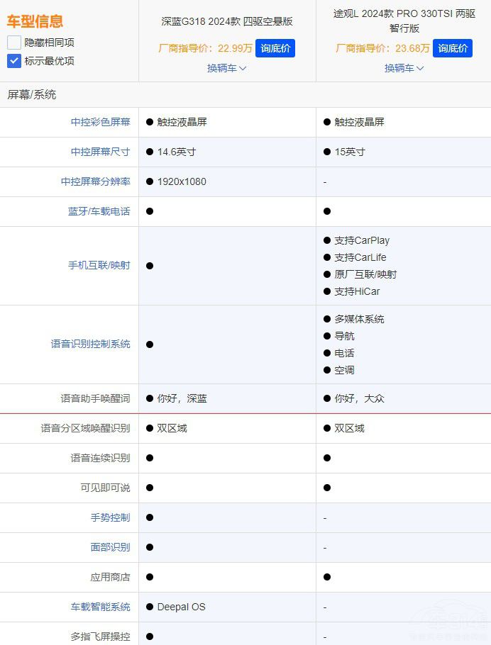���{�ʹ�ԓ�x�l  �������@3�cһĿ��Ȼ