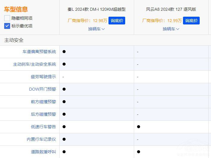 �����L(f��ng)�� A8�u���^(gu��)�ȁ����� L�����@���c(di��n)