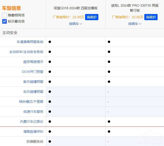 ���{�ʹ�ԓ�x�l  �������@3�cһĿ��Ȼ