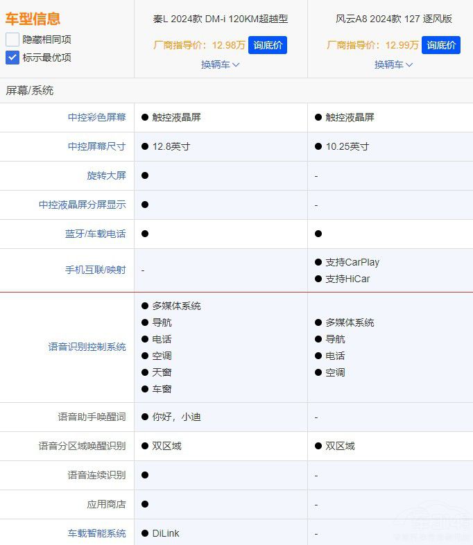 �����L(f��ng)�� A8�u���^(gu��)�ȁ����� L�����@���c(di��n)