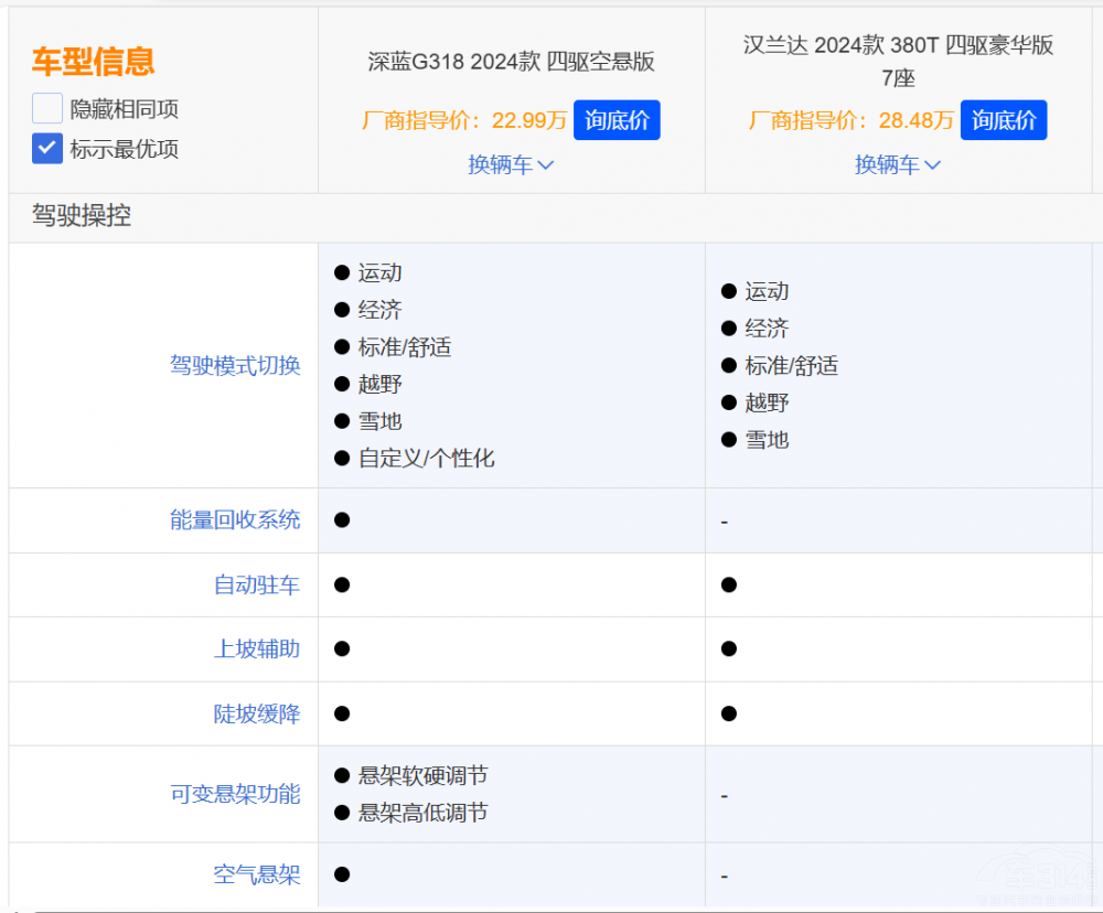 ���{G318�����S��h�m�_վ���a܇һ߅��