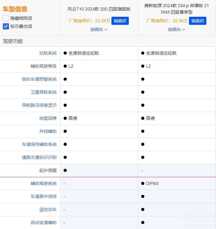 �����L(f��ng)��T10���ƴ���^�ȁ�����DM����