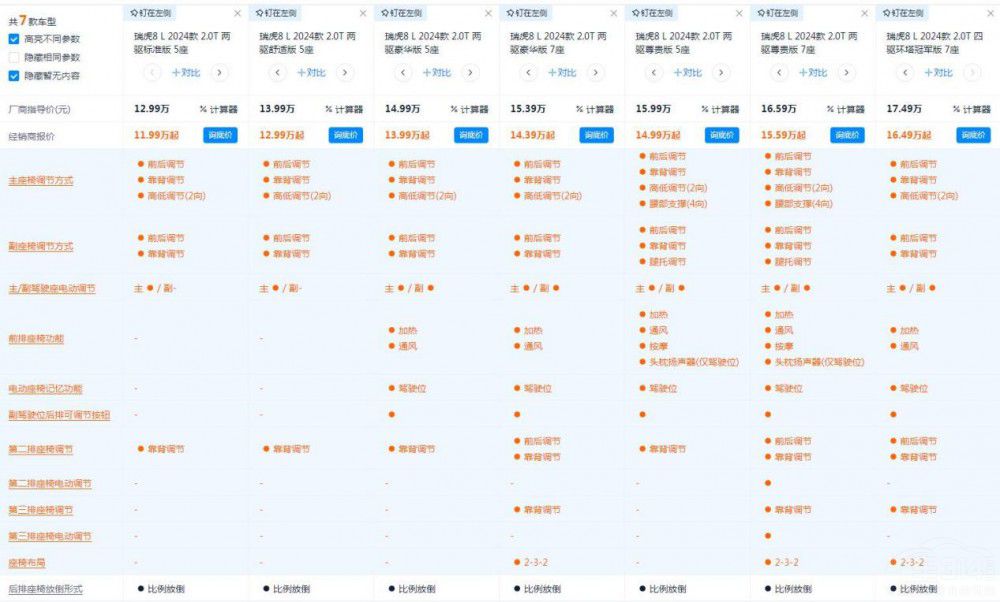 ������8L���@ô������Ă��汾��ֵ���I