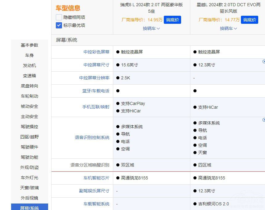 ��ԽL��(du��)����8L���l(shu��)�Ǹ��Q�ļ���SUV