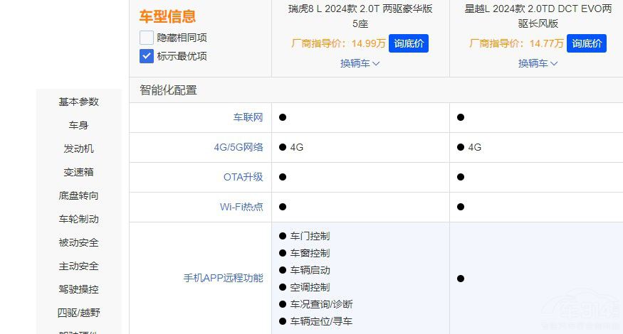 ��ԽL��(du��)����8L���l(shu��)�Ǹ��Q�ļ���SUV