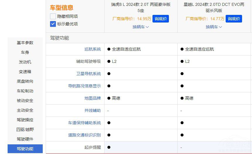 ��ԽL��(du��)����8L���l(shu��)�Ǹ��Q�ļ���SUV