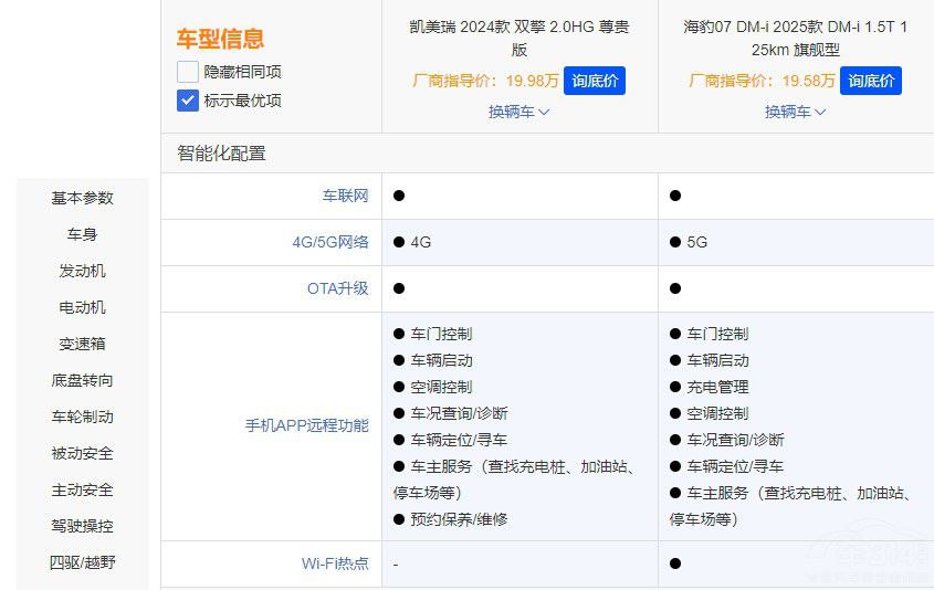 ����07 DM-i��Ȼ׌�P����Ц������(l��i)������