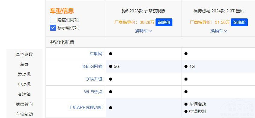 ���a(ch��n)�ͺ��Y�ķ�����֮������5�������R