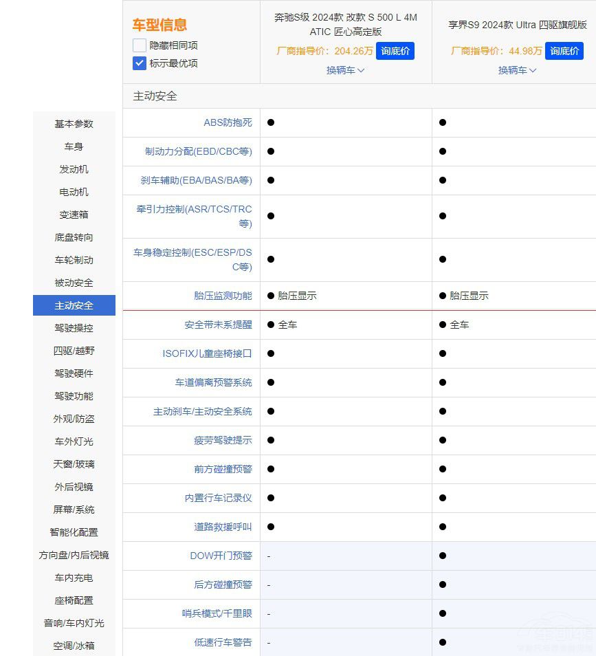 ����S9���ȱ��YS���r��ͺܶ��s��ֵ���I