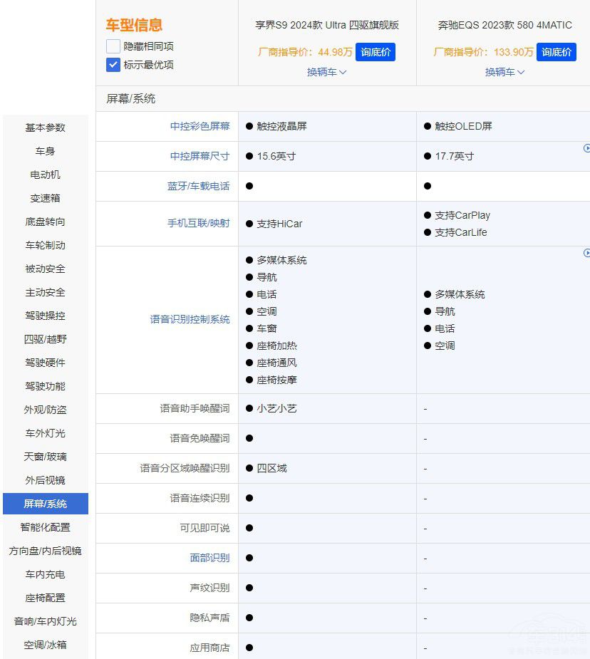 比奔馳EQS低很多的享界S9憑什么吊打德系 比奔馳EQS低很多的享界S9憑什么吊打德系