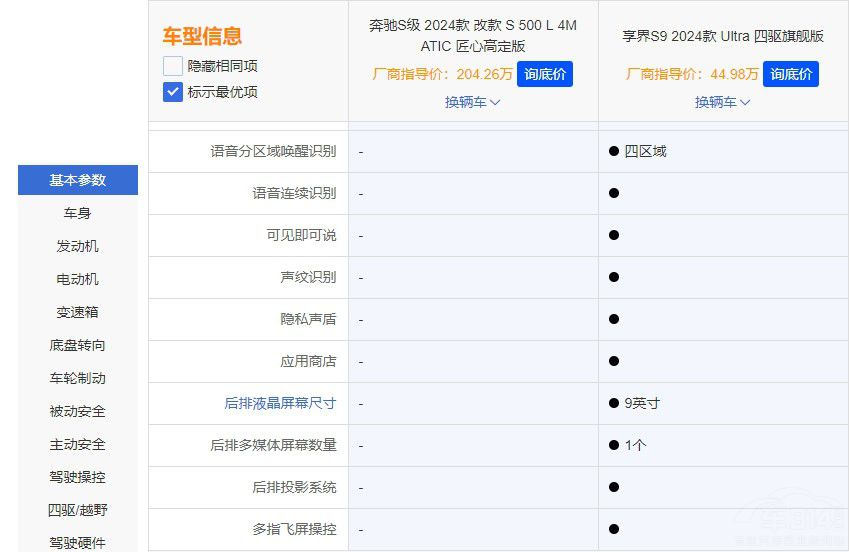 ����S9���ȱ��YS���r��ͺܶ��s��ֵ���I