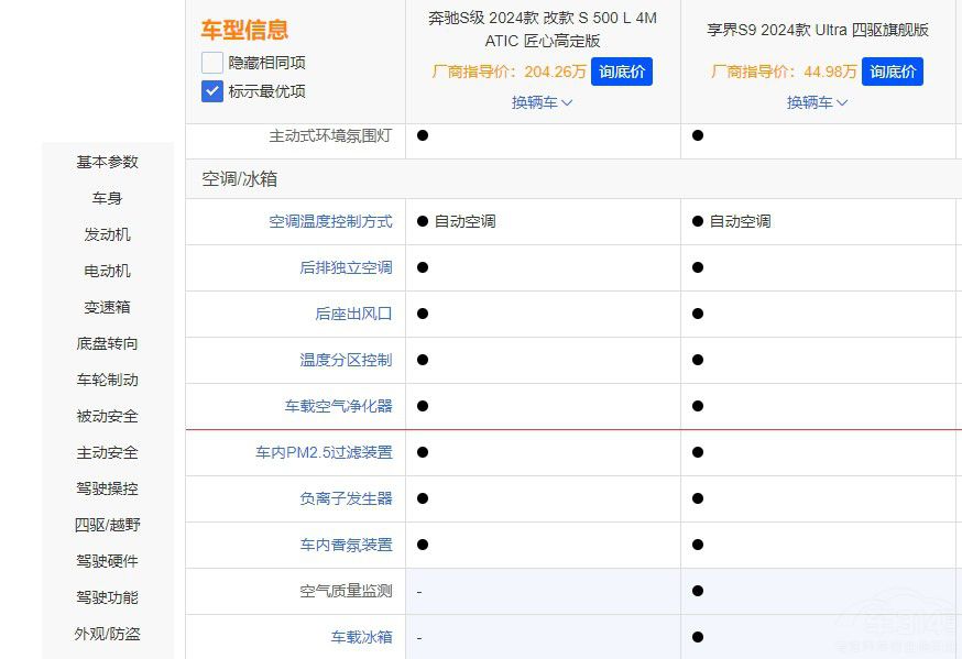 ����S9���ȱ��YS���r��ͺܶ��s��ֵ���I