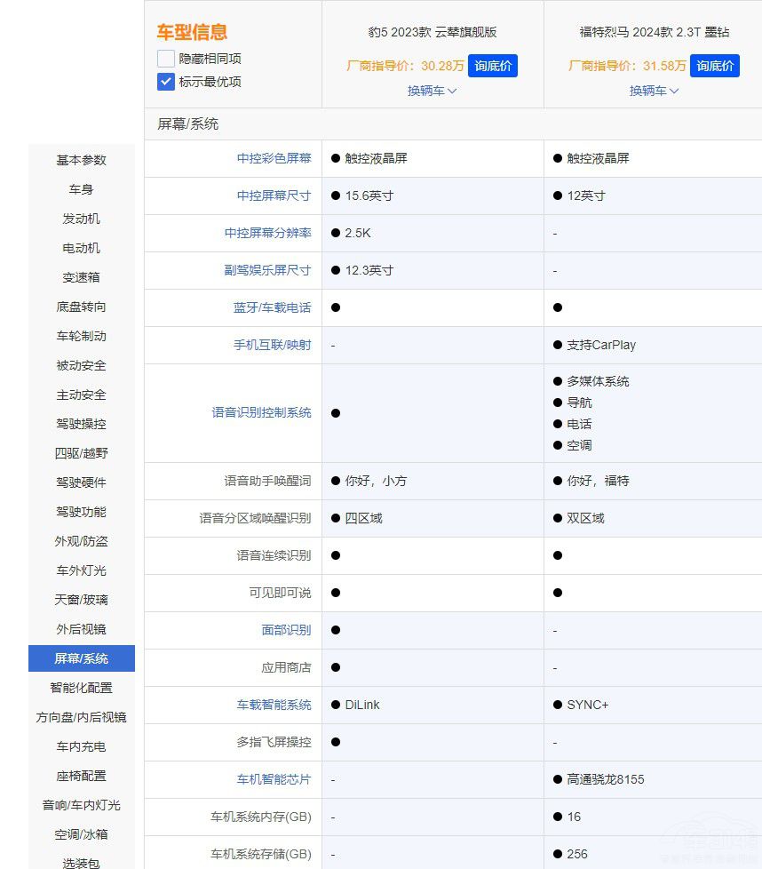 ���a(ch��n)�ͺ��Y�ķ�����֮������5�������R