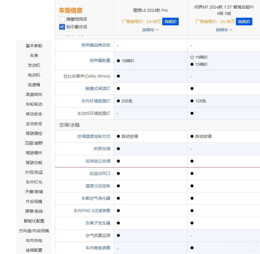 誰(shuí)是家用SUV王者 問(wèn)界M7 Pro對(duì)比理想L6 誰(shuí)是家用SUV王者 問(wèn)界M7 Pro對(duì)比理想L6
