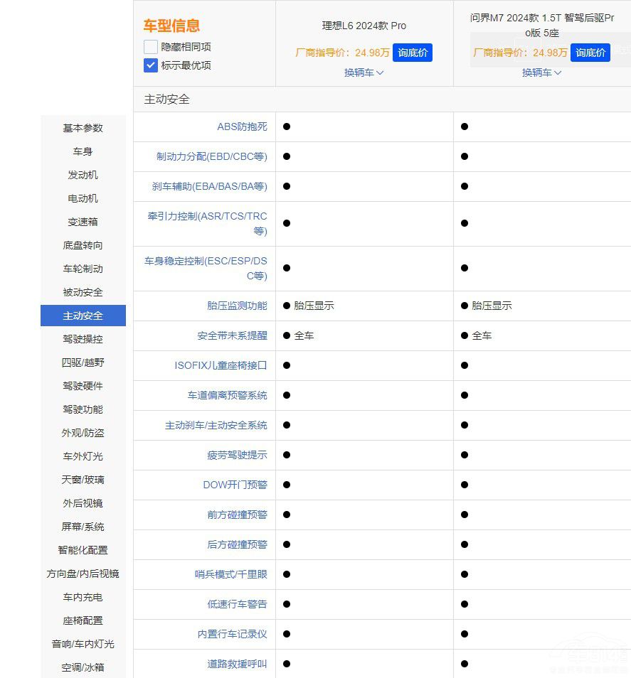 誰(shuí)是家用SUV王者 問(wèn)界M7 Pro對(duì)比理想L6 誰(shuí)是家用SUV王者 問(wèn)界M7 Pro對(duì)比理想L6
