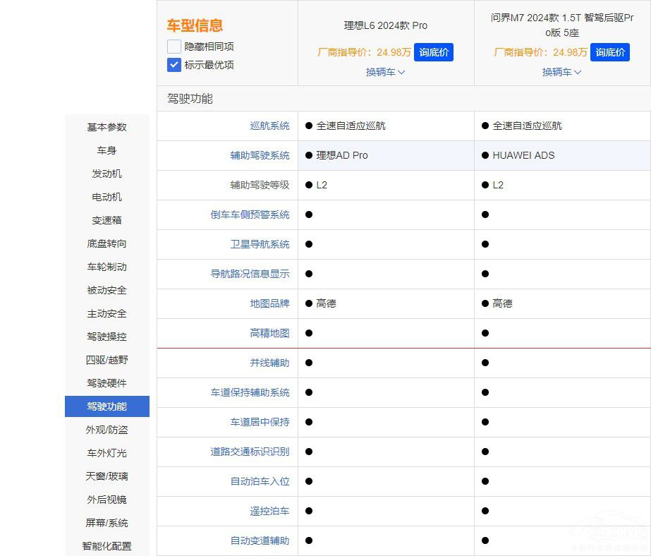 誰(shuí)是家用SUV王者 問(wèn)界M7 Pro對(duì)比理想L6 誰(shuí)是家用SUV王者 問(wèn)界M7 Pro對(duì)比理想L6
