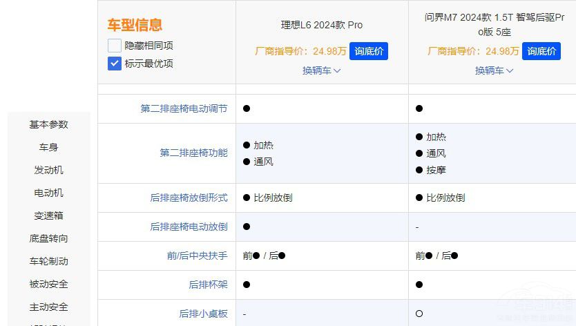 誰(shuí)是家用SUV王者 問(wèn)界M7 Pro對(duì)比理想L6 誰(shuí)是家用SUV王者 問(wèn)界M7 Pro對(duì)比理想L6