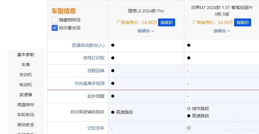誰(shuí)是家用SUV王者 問(wèn)界M7 Pro對(duì)比理想L6 誰(shuí)是家用SUV王者 問(wèn)界M7 Pro對(duì)比理想L6