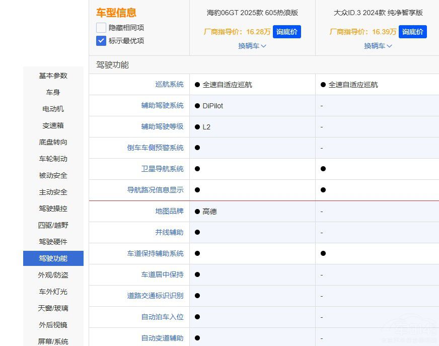 ��(gu��)�a(ch��n)܇(ch��)VS���Y܇(ch��) ����06GT ��ID.3�l(shu��)��(qi��ng)��
