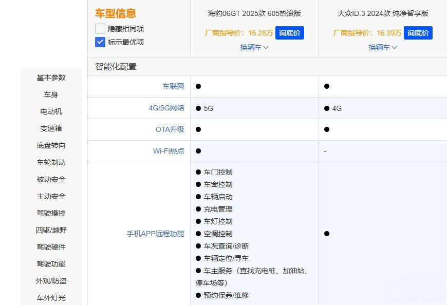 ��(gu��)�a(ch��n)܇(ch��)VS���Y܇(ch��) ����06GT ��ID.3�l(shu��)��(qi��ng)��