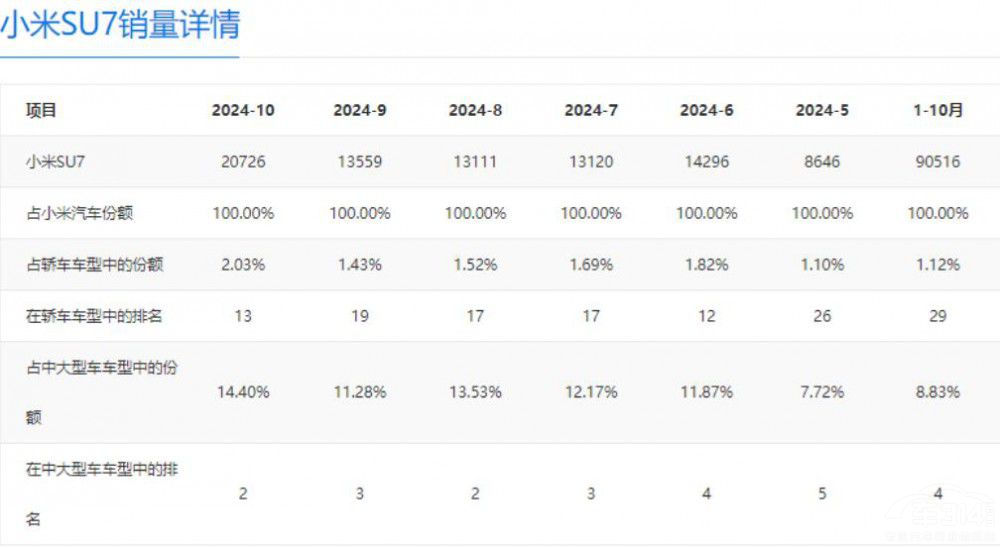 С��YU7 ��(hu��)����(hu��)�ɞ���܊����һ��(g��)��������