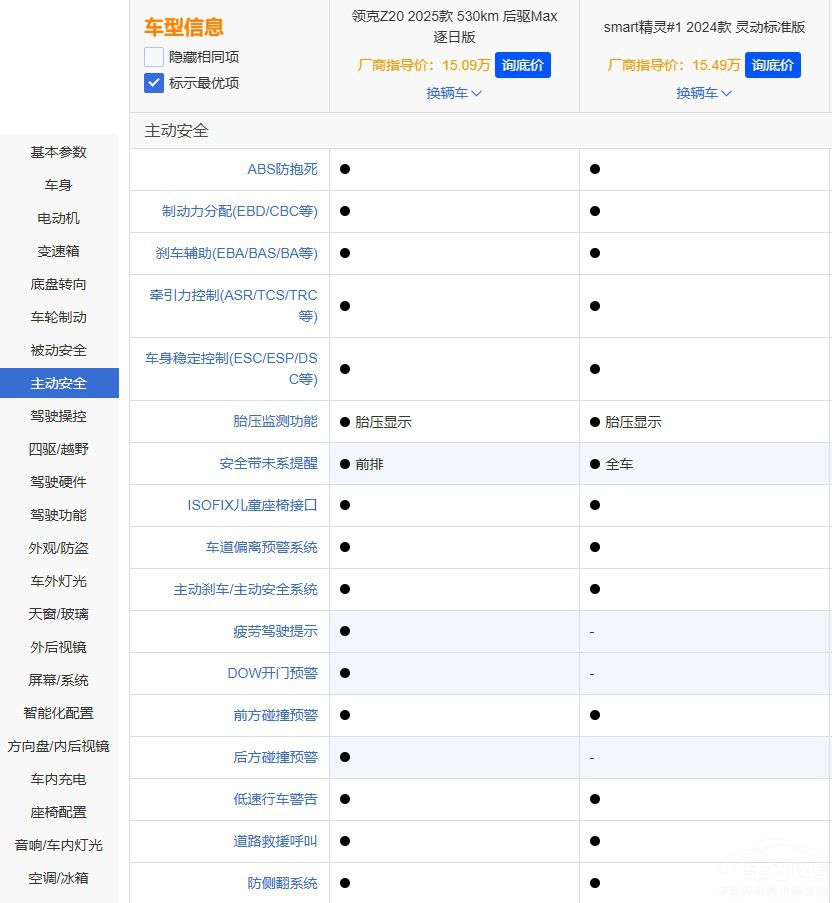 Ҫ����(sh��)�����I(l��ng)��Z20��(du��)��Smart���`#1