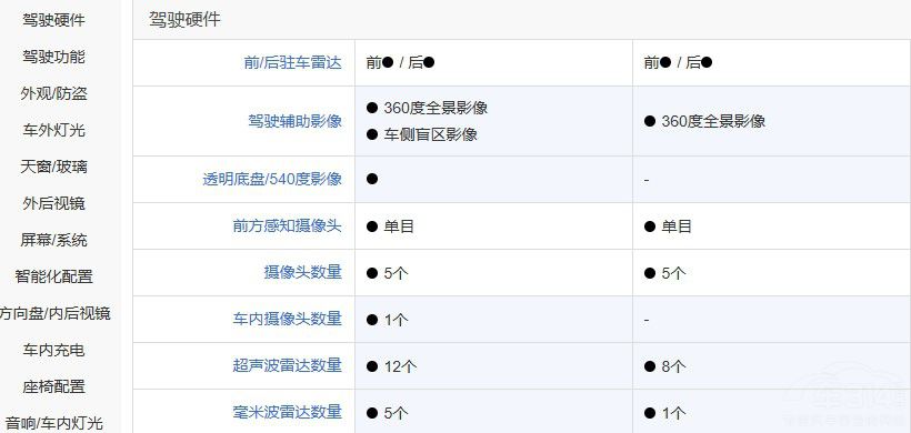 Ҫ����(sh��)�����I(l��ng)��Z20��(du��)��Smart���`#1