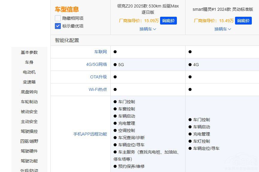 Ҫ����(sh��)�����I(l��ng)��Z20��(du��)��Smart���`#1