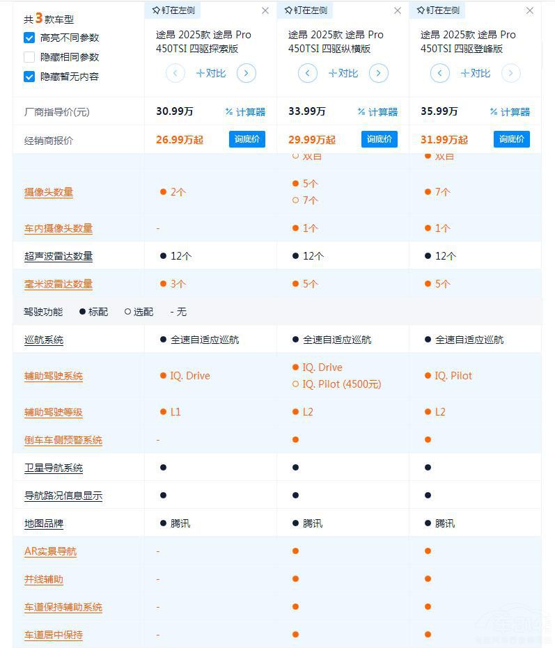 ��;��Proُ(g��u)܇(ch��)ָ�� �I(m��i)�Ŀ�����ԃr(ji��)�ȣ�