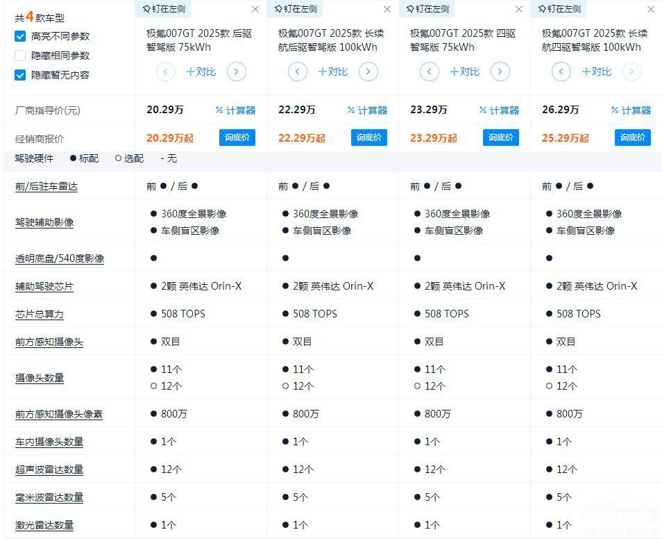 �O�007 GTʷԊ��(j��)��������ԓ�I�Ŀ