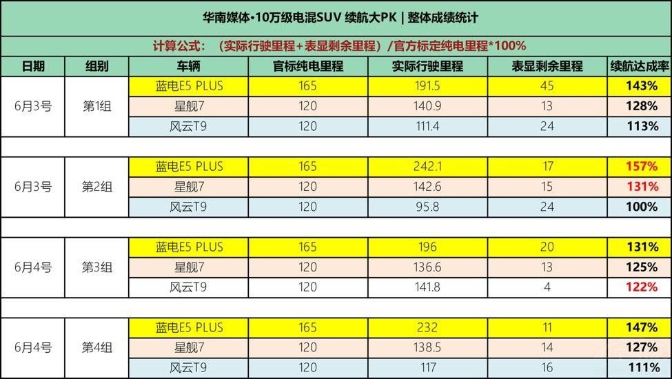 ʮ�f�����SUV�������Q���l��ȫ���I(l��ng)�ȣ�