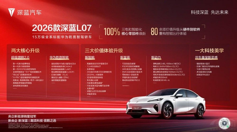 ���Ų���17�f���¿����{(l��n)L07�Ŀ�ֵ���I��