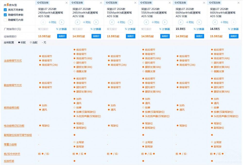 ���Ų���17�f���¿����{(l��n)L07�Ŀ�ֵ���I��