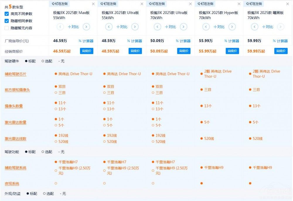 50�f(w��n)��(j��)��ŞSUV�°������O�9X�Ŀ�ֵ���I(m��i)��