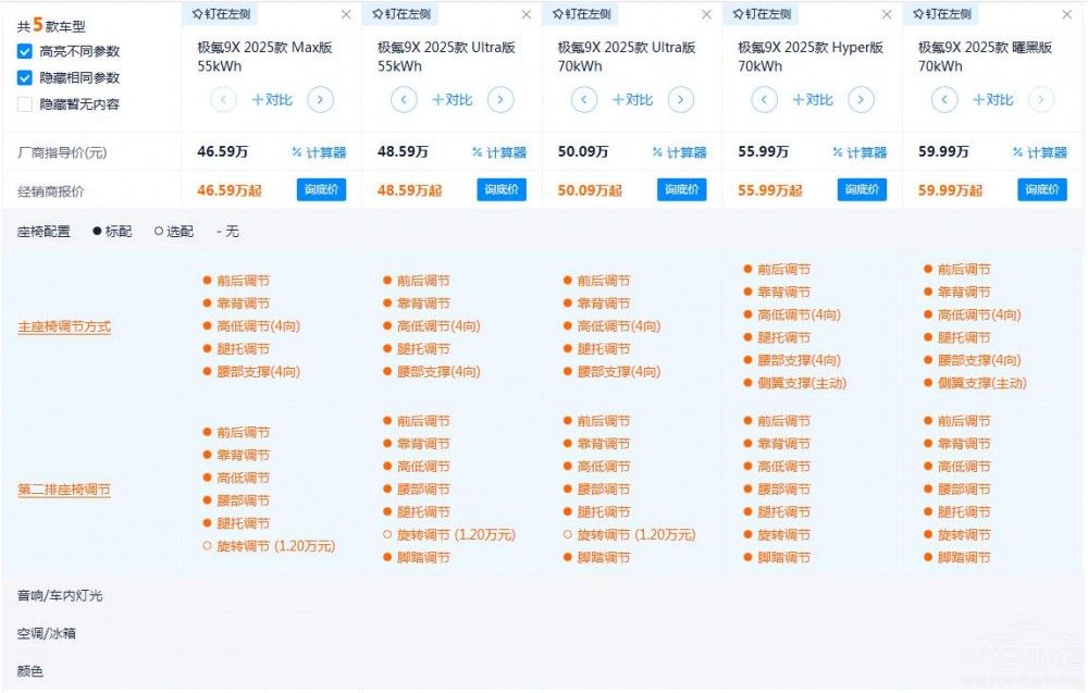 50�f(w��n)��(j��)��ŞSUV�°������O�9X�Ŀ�ֵ���I(m��i)��