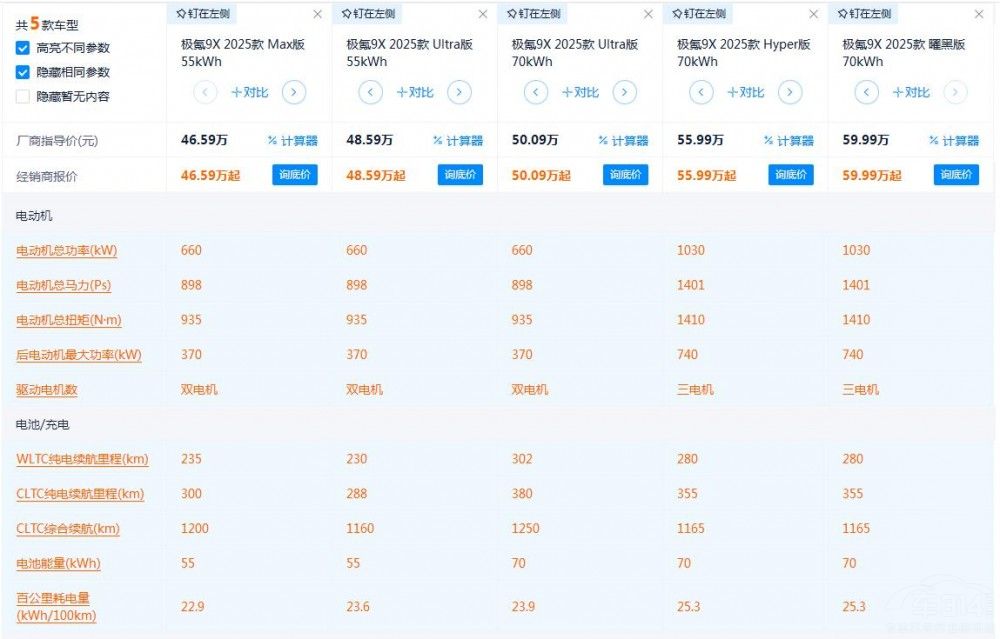 50�f(w��n)��(j��)��ŞSUV�°������O�9X�Ŀ�ֵ���I(m��i)��