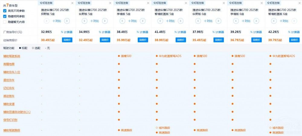 ���̱������Č��ֽ�;�v�MG700�Ŀ�ֵ���I��