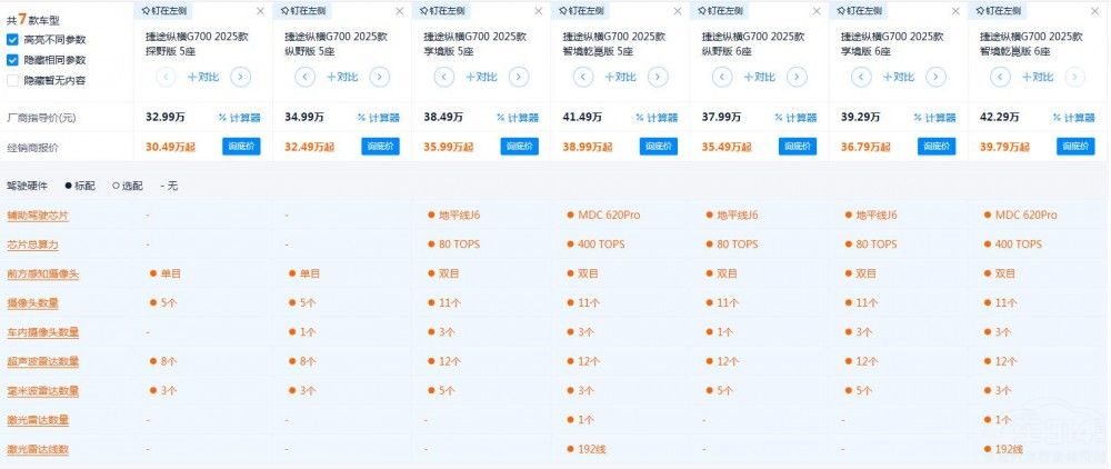 ���̱������Č��ֽ�;�v�MG700�Ŀ�ֵ���I��