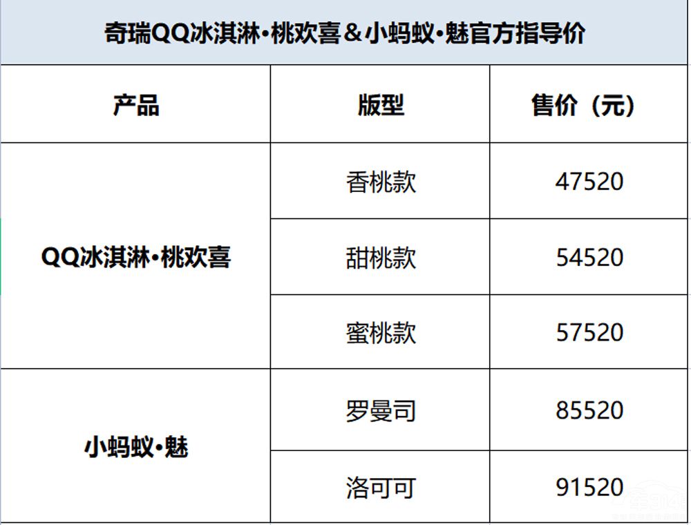 ����������iCar���B(t��i)�ң����p܇�Ʉ�����