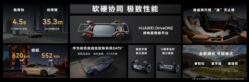 AITO�Ƴ��׿���A���܇(ch��)�͆�(w��n)��M5 EV��